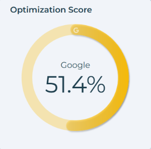 Campaign-Dash-Optimization_thumb_300_0