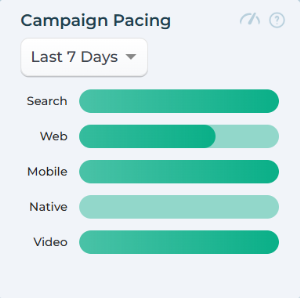 Campaign-Dash-Pacing-Bar_thumb_300_0