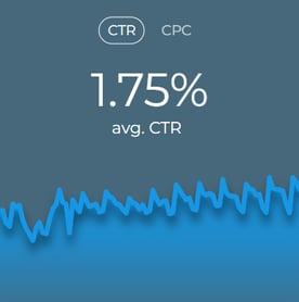Partner-Dash-Avg-CTR