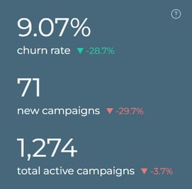 Partner-Dash-Churn-Rate